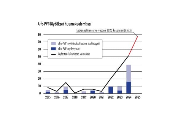 alfapvpå_loydot